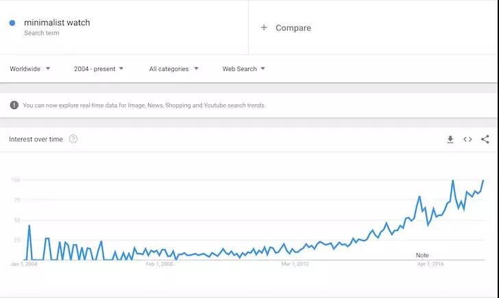 2018年亚马逊跨境电商选品好复杂？不用慌，看过来
