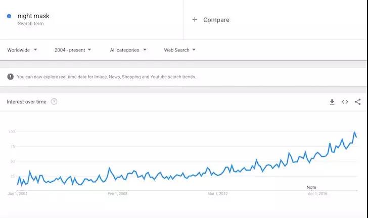 2018年亚马逊跨境电商选品好复杂？不用慌，看过来