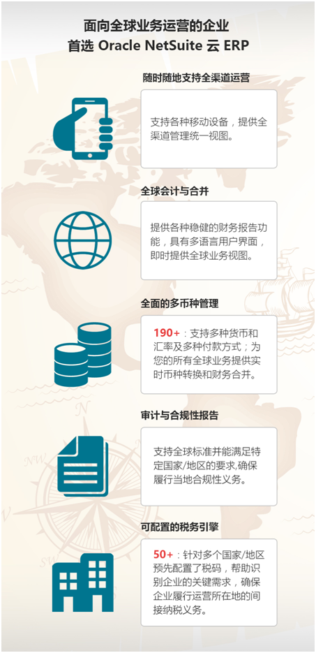 大航海時代 | 斯萊國際中國之光點亮全球