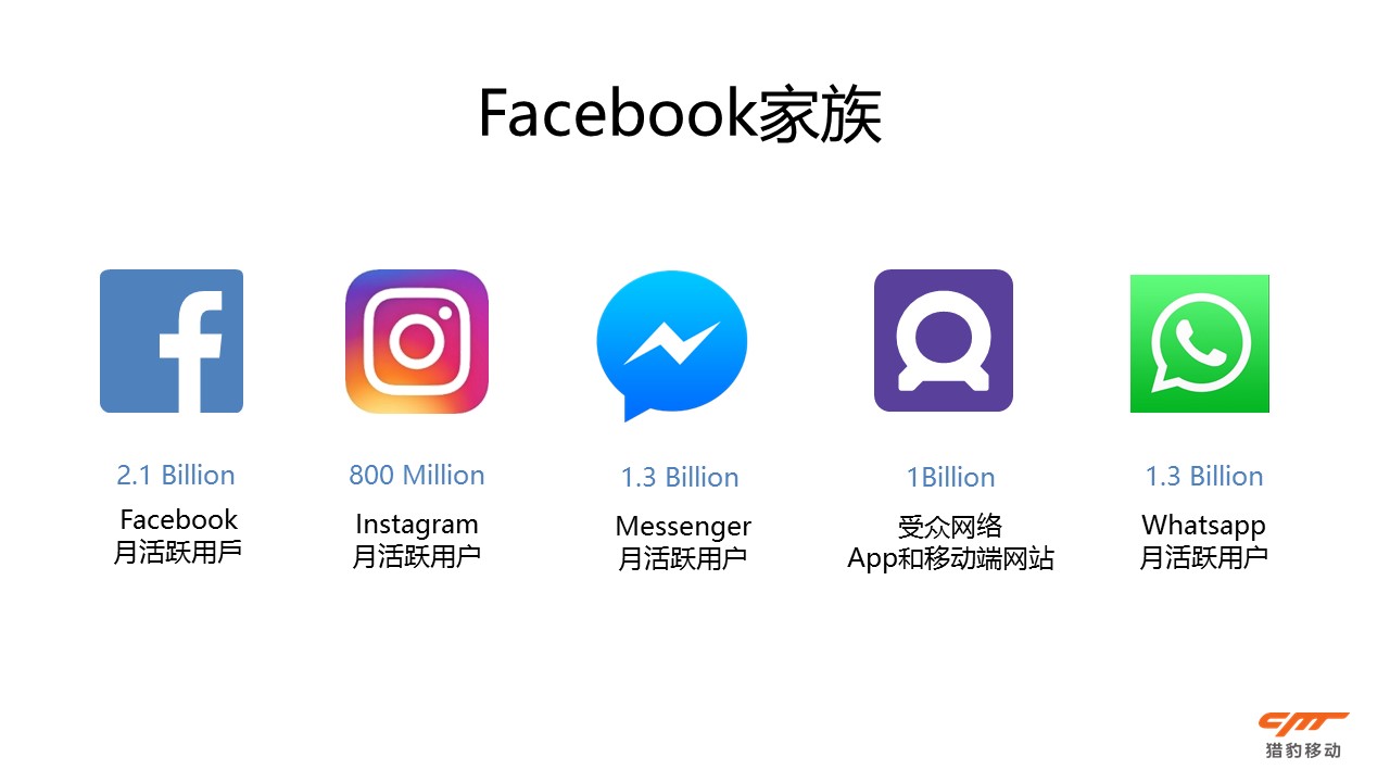 facebook:身处数据宗教,玩转营销成效