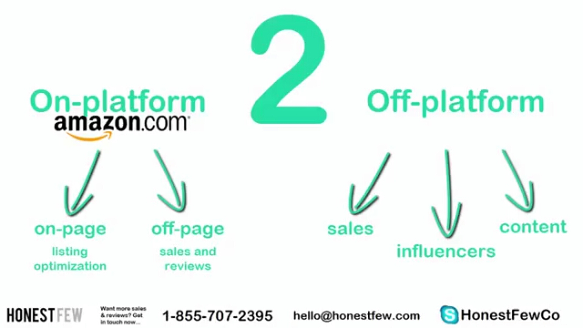 如何获得更多的站外流量？这26个小技巧学起来！