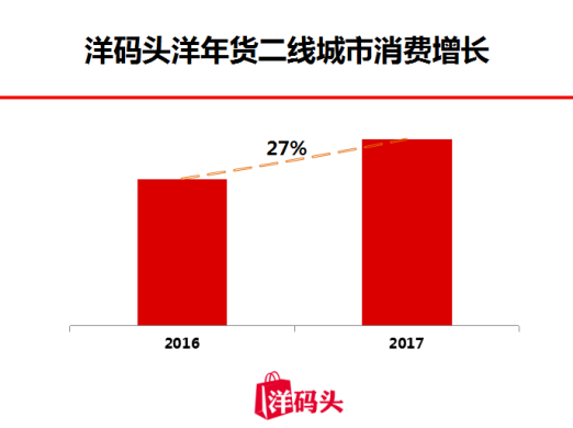 洋码头发布2018洋年货地图，中国“吃货”都在买什么？