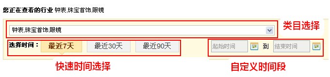 速卖通卖家如何通过数据分析选品、优化店铺？