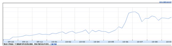 速卖通卖家如何通过数据分析选品、优化店铺？