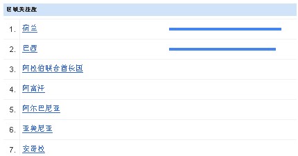 速卖通卖家如何通过数据分析选品、优化店铺？
