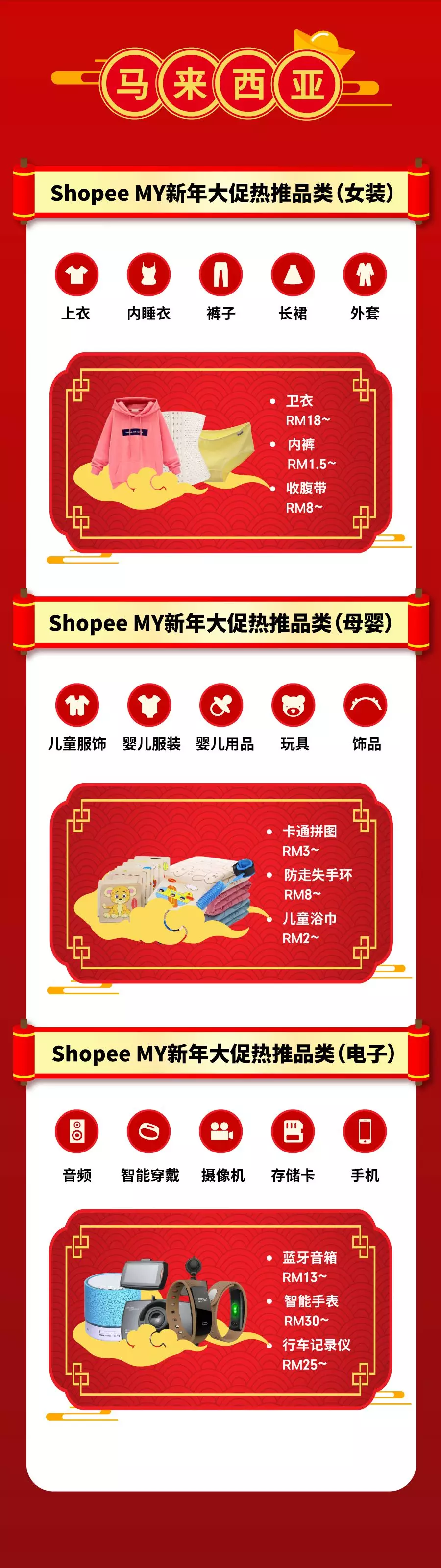 Shopee 2018新年大促爆款选品指南，开启一年爆单旺势！
