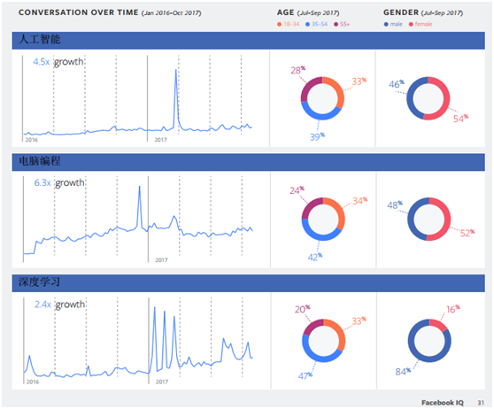盲人也能“看见”的科技世界，营销方式也将与众不同
