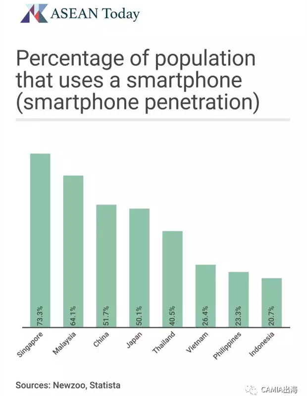 东南亚二维码支付：正逐渐崛起