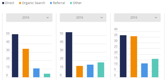 2017美国电商市场最全盘点：Wish、沃尔玛位列美国发展最快Top 3电商平台