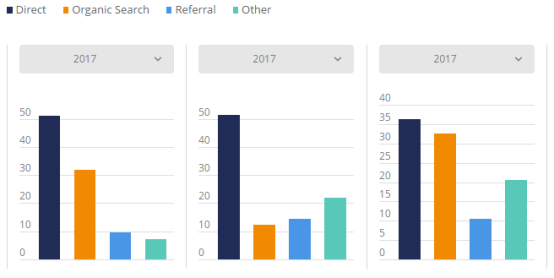 2017美国电商市场最全盘点：Wish、沃尔玛位列美国发展最快Top 3电商平台