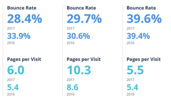 2017美国电商市场最全盘点：Wish、沃尔玛位列美国发展最快Top 3电商平台