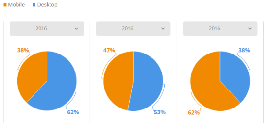 2017美国电商市场最全盘点：Wish、沃尔玛位列美国发展最快Top 3电商平台