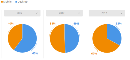 2017美国电商市场最全盘点：Wish、沃尔玛位列美国发展最快Top 3电商平台