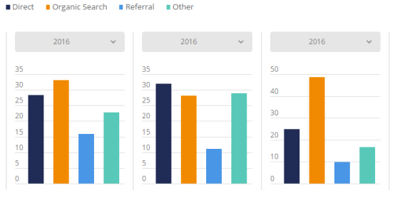 2017美国电商市场最全盘点：Wish、沃尔玛位列美国发展最快Top 3电商平台