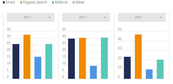 2017美国电商市场最全盘点：Wish、沃尔玛位列美国发展最快Top 3电商平台