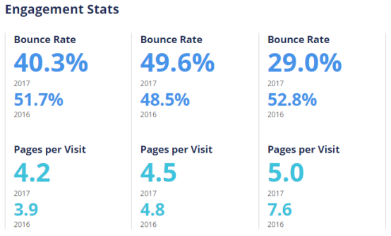 2017美国电商市场最全盘点：Wish、沃尔玛位列美国发展最快Top 3电商平台