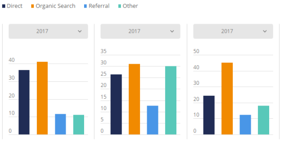 2017美国电商市场最全盘点：Wish、沃尔玛位列美国发展最快Top 3电商平台