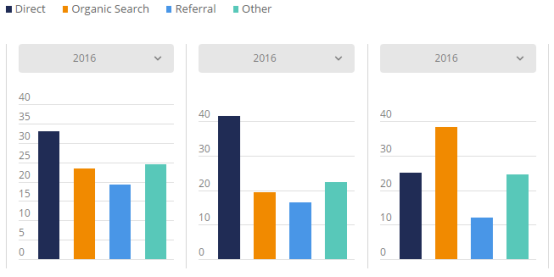 2017美国电商市场最全盘点：Wish、沃尔玛位列美国发展最快Top 3电商平台