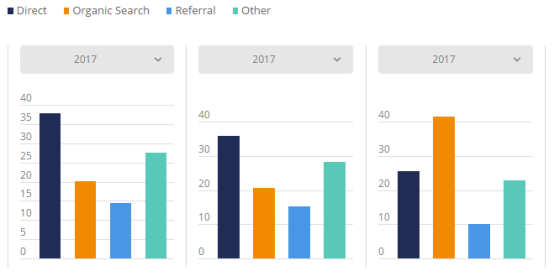 2017美国电商市场最全盘点：Wish、沃尔玛位列美国发展最快Top 3电商平台