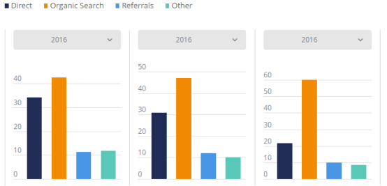 2017美国电商市场最全盘点：Wish、沃尔玛位列美国发展最快Top 3电商平台