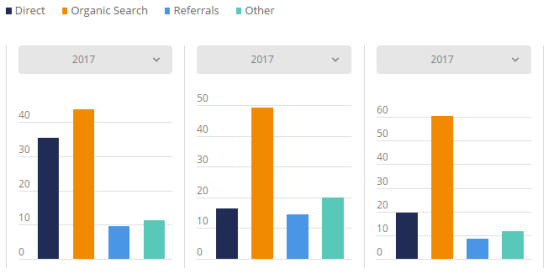 2017美国电商市场最全盘点：Wish、沃尔玛位列美国发展最快Top 3电商平台