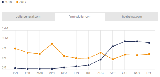 2017美国电商市场最全盘点：Wish、沃尔玛位列美国发展最快Top 3电商平台