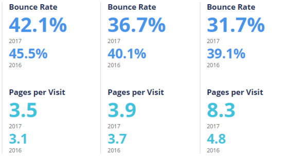 2017美国电商市场最全盘点：Wish、沃尔玛位列美国发展最快Top 3电商平台