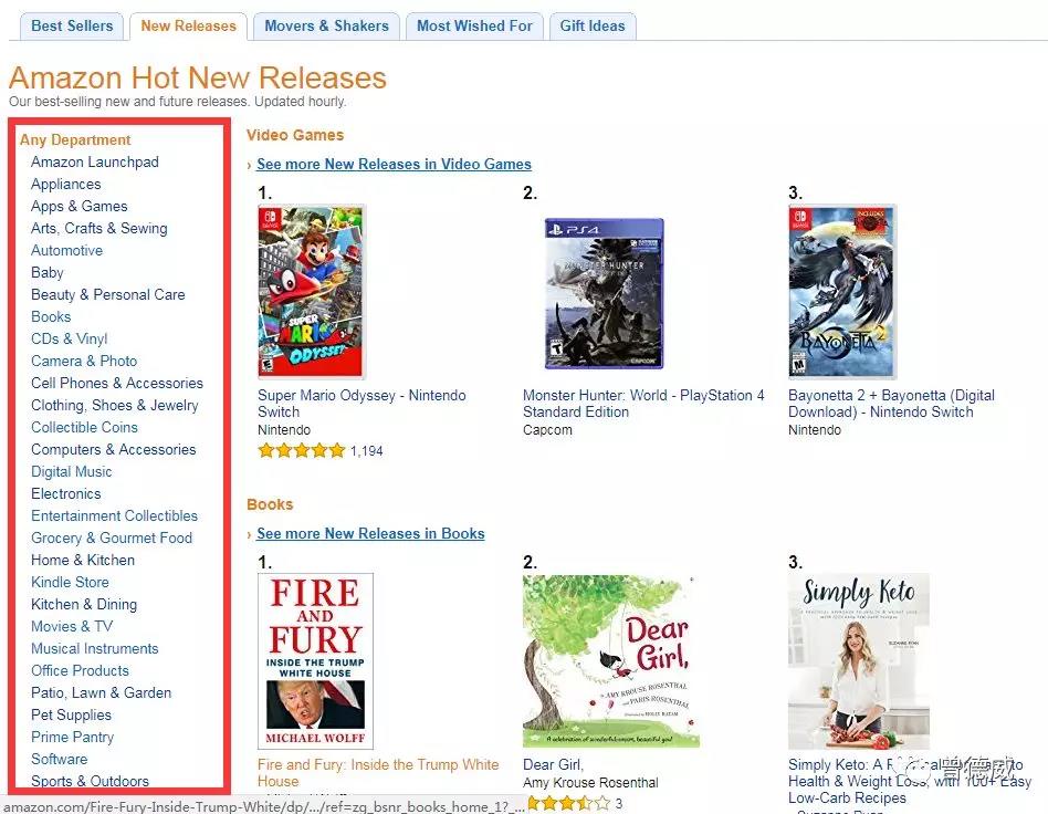 2018亚马逊选品套路你会了吗？现在的亚马逊要怎么玩？