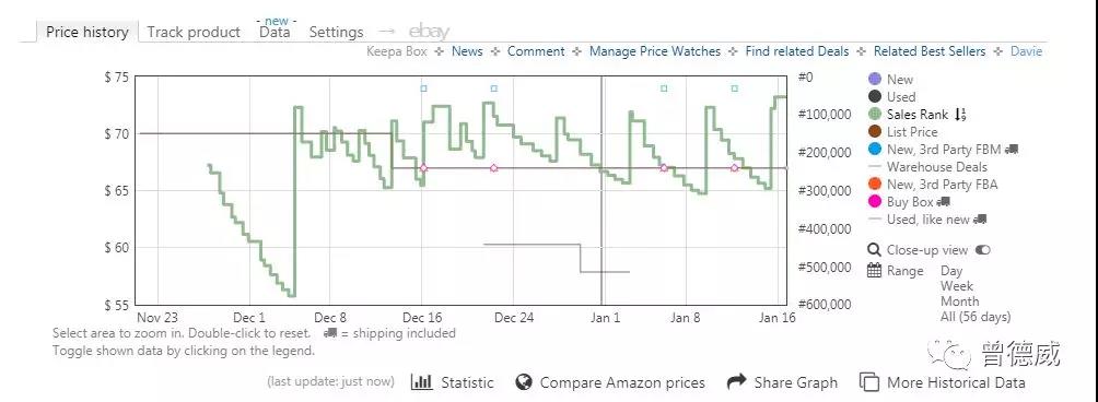 2018亚马逊选品套路你会了吗？现在的亚马逊要怎么玩？