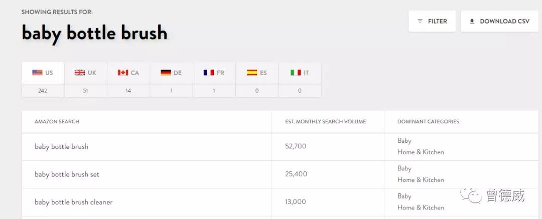 2018亚马逊选品套路你会了吗？现在的亚马逊要怎么玩？