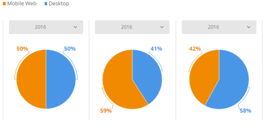 盘点：2017年英国发展最快的Top 3电商平台、电子产品及服装网站