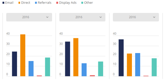 盘点：2017年英国发展最快的Top 3电商平台、电子产品及服装网站