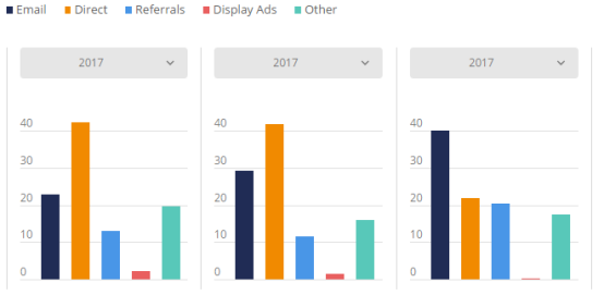 盘点：2017年英国发展最快的Top 3电商平台、电子产品及服装网站
