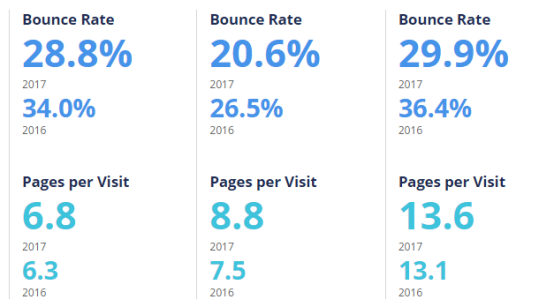 盘点:2017年英国发展最快的Top 3电商平台、电子产品及服装网站