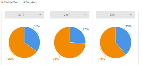 盘点：2017年英国发展最快的Top 3电商平台、电子产品及服装网站