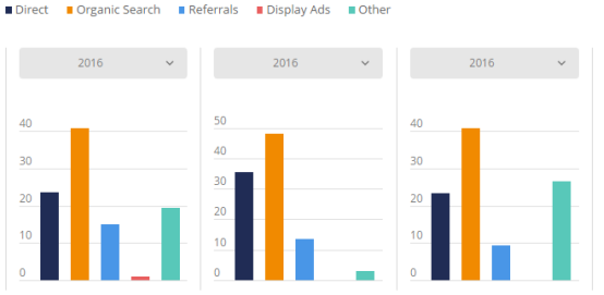 盘点:2017年英国发展最快的Top 3电商平台、电子产品及服装网站