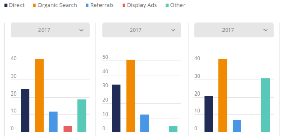 盘点：2017年英国发展最快的Top 3电商平台、电子产品及服装网站