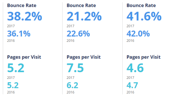 盘点:2017年英国发展最快的Top 3电商平台、电子产品及服装网站