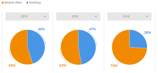 盘点：2017年英国发展最快的Top 3电商平台、电子产品及服装网站