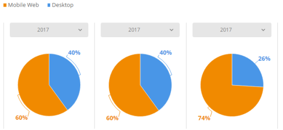 盘点：2017年英国发展最快的Top 3电商平台、电子产品及服装网站