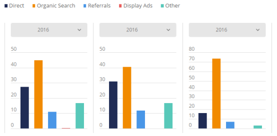 盘点:2017年英国发展最快的Top 3电商平台、电子产品及服装网站