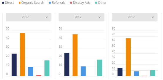 盘点：2017年英国发展最快的Top 3电商平台、电子产品及服装网站