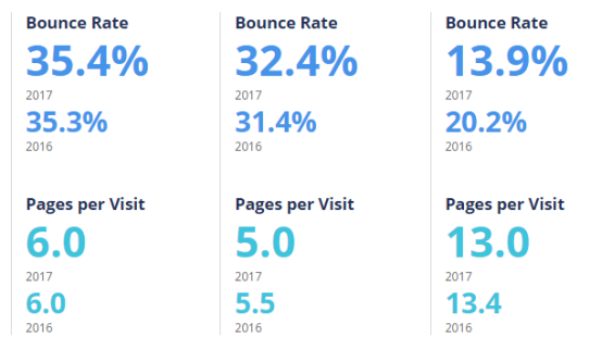 盘点:2017年英国发展最快的Top 3电商平台、电子产品及服装网站