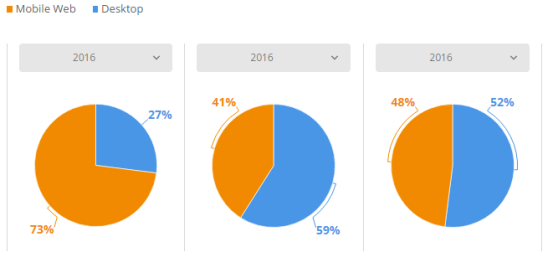 盘点：2017年英国发展最快的Top 3电商平台、电子产品及服装网站