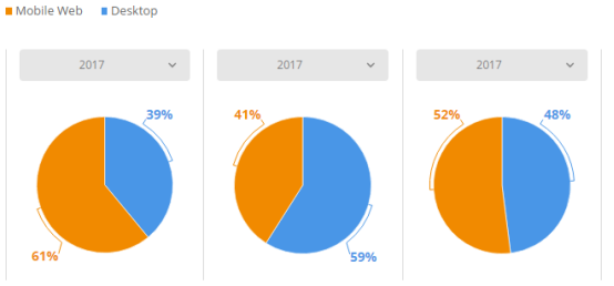 盘点：2017年英国发展最快的Top 3电商平台、电子产品及服装网站