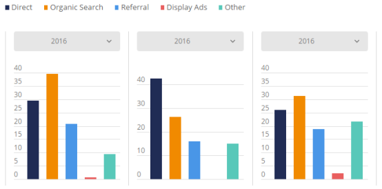 盘点:2017年英国发展最快的Top 3电商平台、电子产品及服装网站