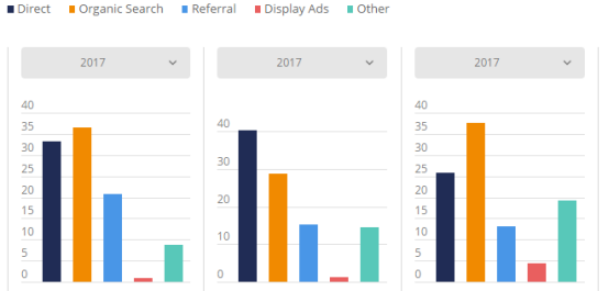盘点：2017年英国发展最快的Top 3电商平台、电子产品及服装网站