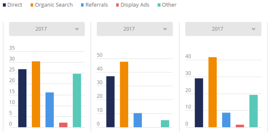 盘点：2017年英国发展最快的Top 3电商平台、电子产品及服装网站