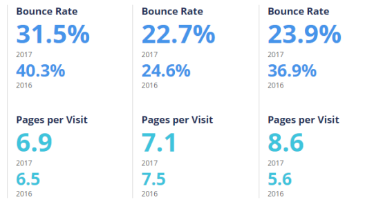盘点:2017年英国发展最快的Top 3电商平台、电子产品及服装网站