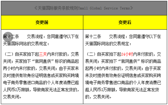 天猫国际调整交易流程规则，“等待买家付款”超时时间缩短为24小时